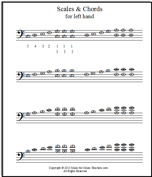 Piano Scales Sheet Music for Both Hands for Beginners