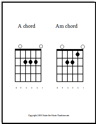guitar chords guide chart