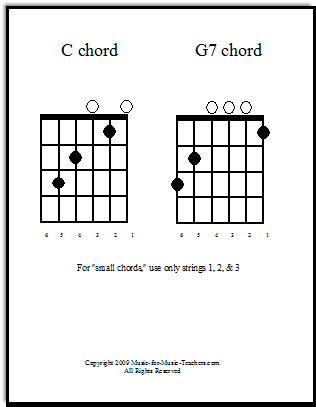 c chord chart guitar