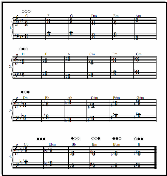 printable-piano-chord-chart-for-major-and-minor-chords