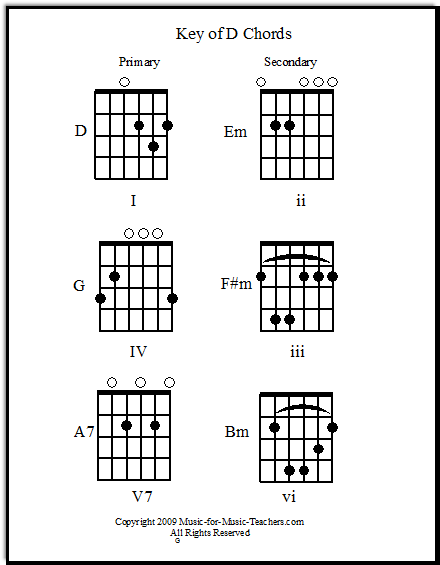 Guitar Worksheets For Beginning Guitar Players Make Teaching Easy