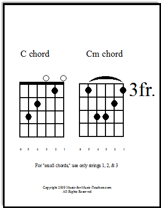 guitar chord cm