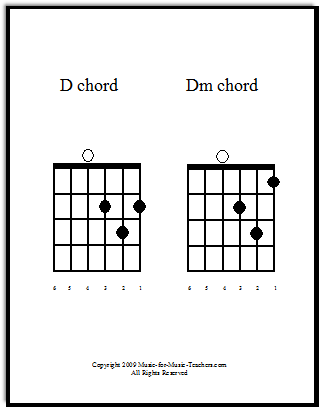 guitar chords capo chart