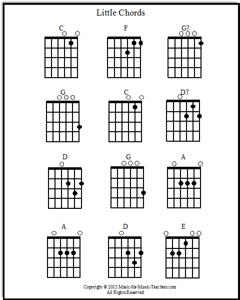 basic chord progressions guitar pdf