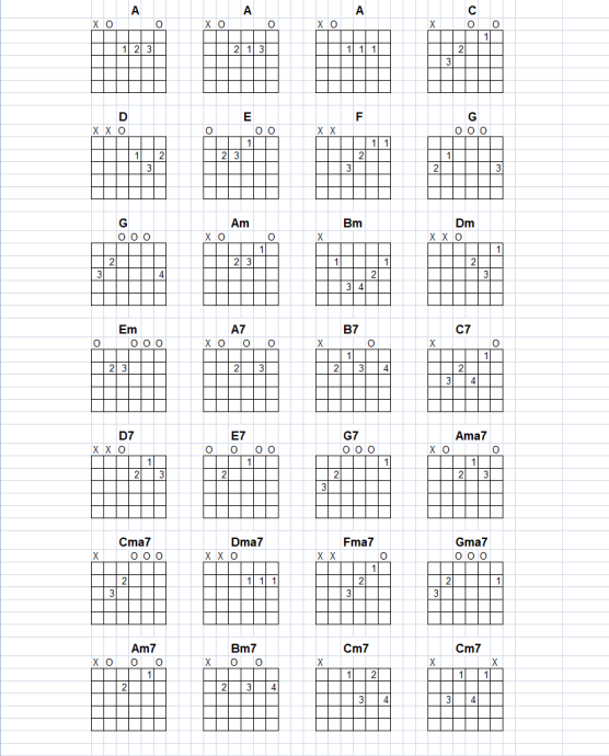 Make Your Own Chord Charts for Guitar