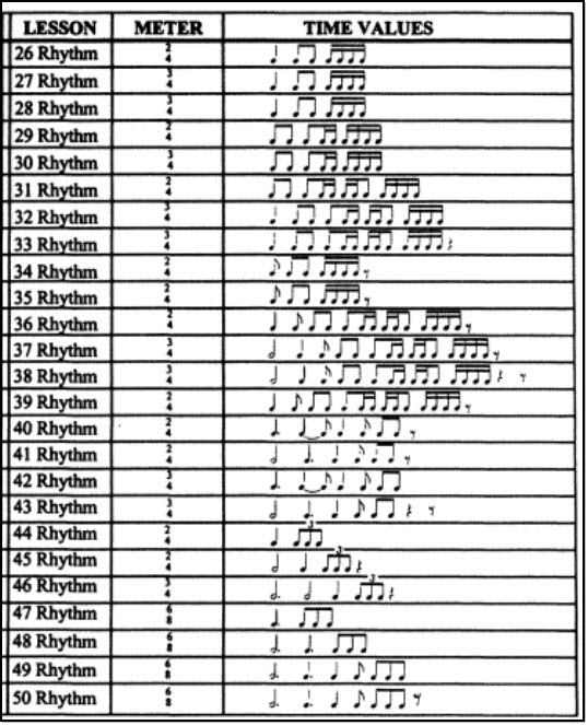 complicated note rhythms