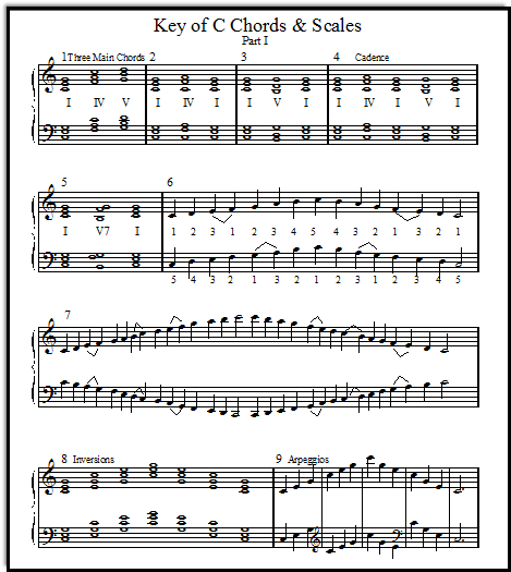 Free Sheet Music For Teachers Of Piano Voice And Guitar