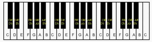 Free Piano Keyboard Diagram To Print Out For Your Students