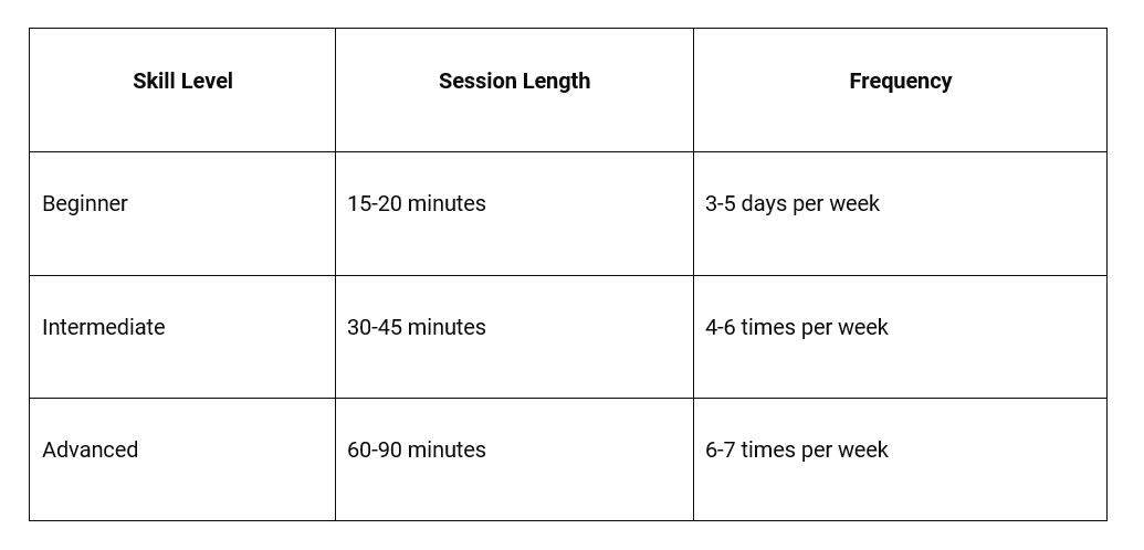 music practice log for all levels of skill