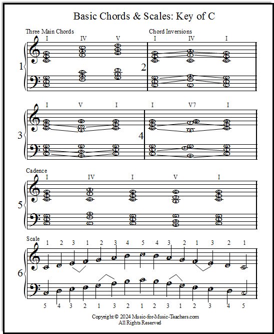 Basic chords & C scaled