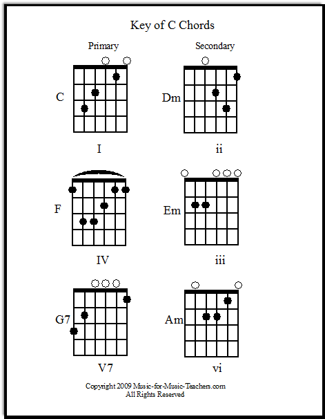 c chords on guitar