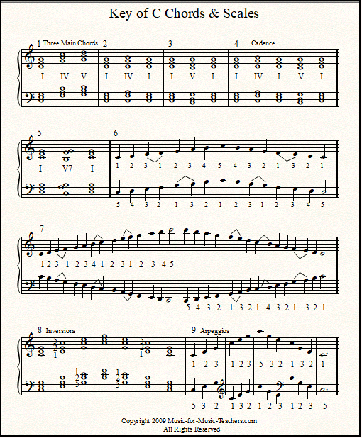 Scales and Cadences 1 // Daily Practice 